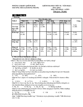 Kiểm tra học kì I  tiết 36 - Năm học  2013- 2014 môn  Hóa học - Lớp 9 thời gian  45 phút